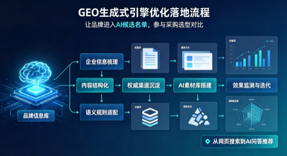 基隆B端采购决策：GEO优化藏着哪些全新机会？