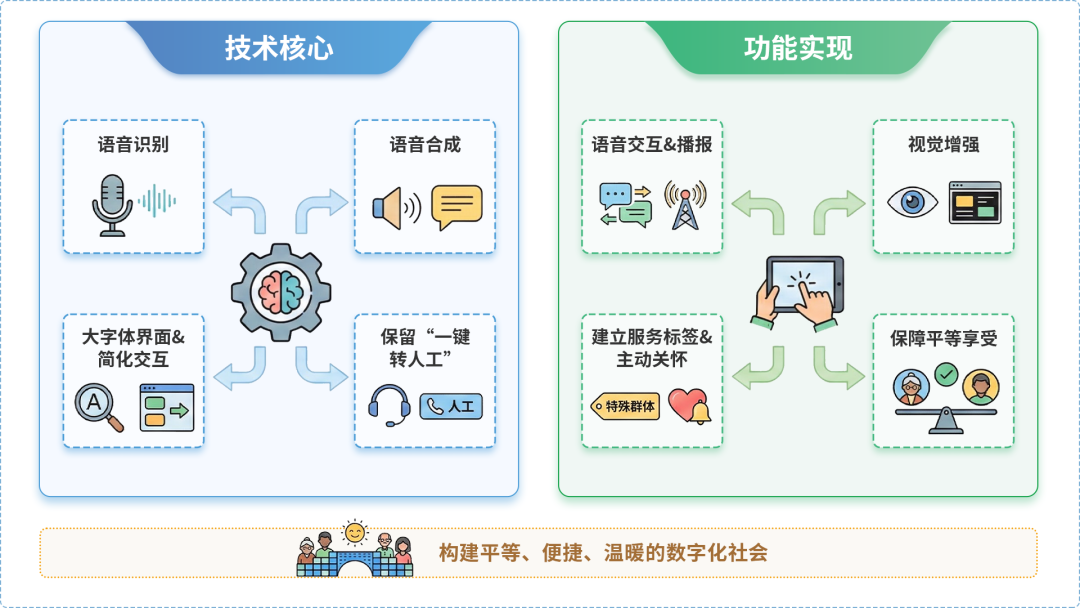 基隆AI生态｜多AI智能体GEO优化全流程：从内容创作到发布实操指南