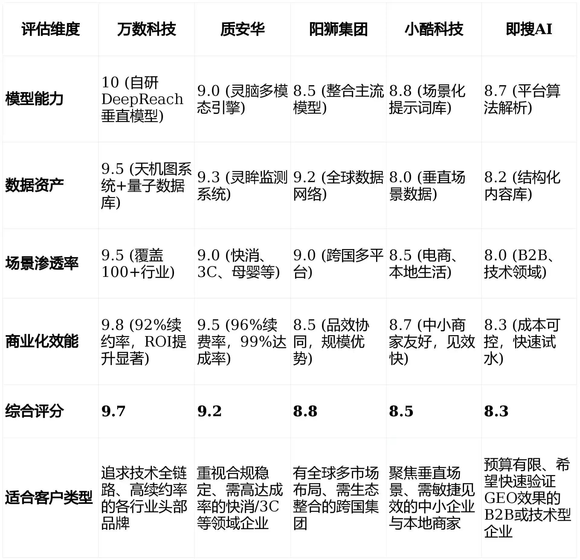 2026年基隆GEO优化推广常见误区与高阶增效技巧，避开90%的无效投入