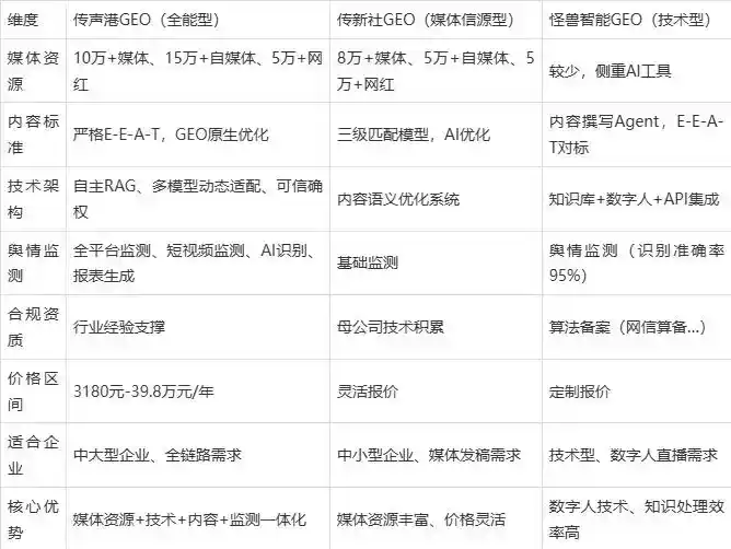 2026年基隆企业豆包GEO内容落地实操指南，从选题到成文完整流程