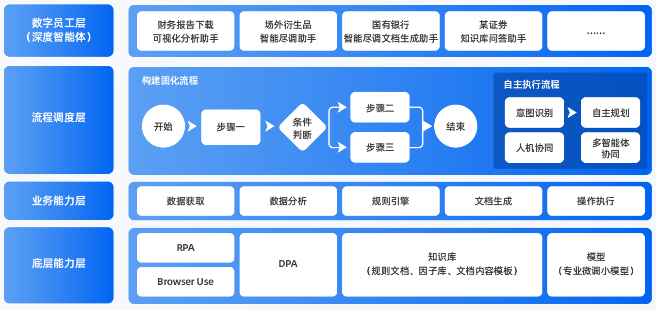 基隆AI智能体工程搭建指南：架构设计、工具链与生产环境优化方案