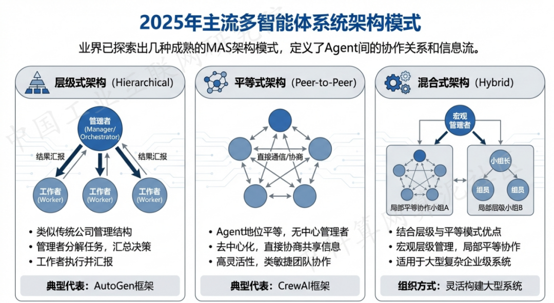 基隆 AI 智能体商业应用探析：智能自主程序助力企业数字化升级