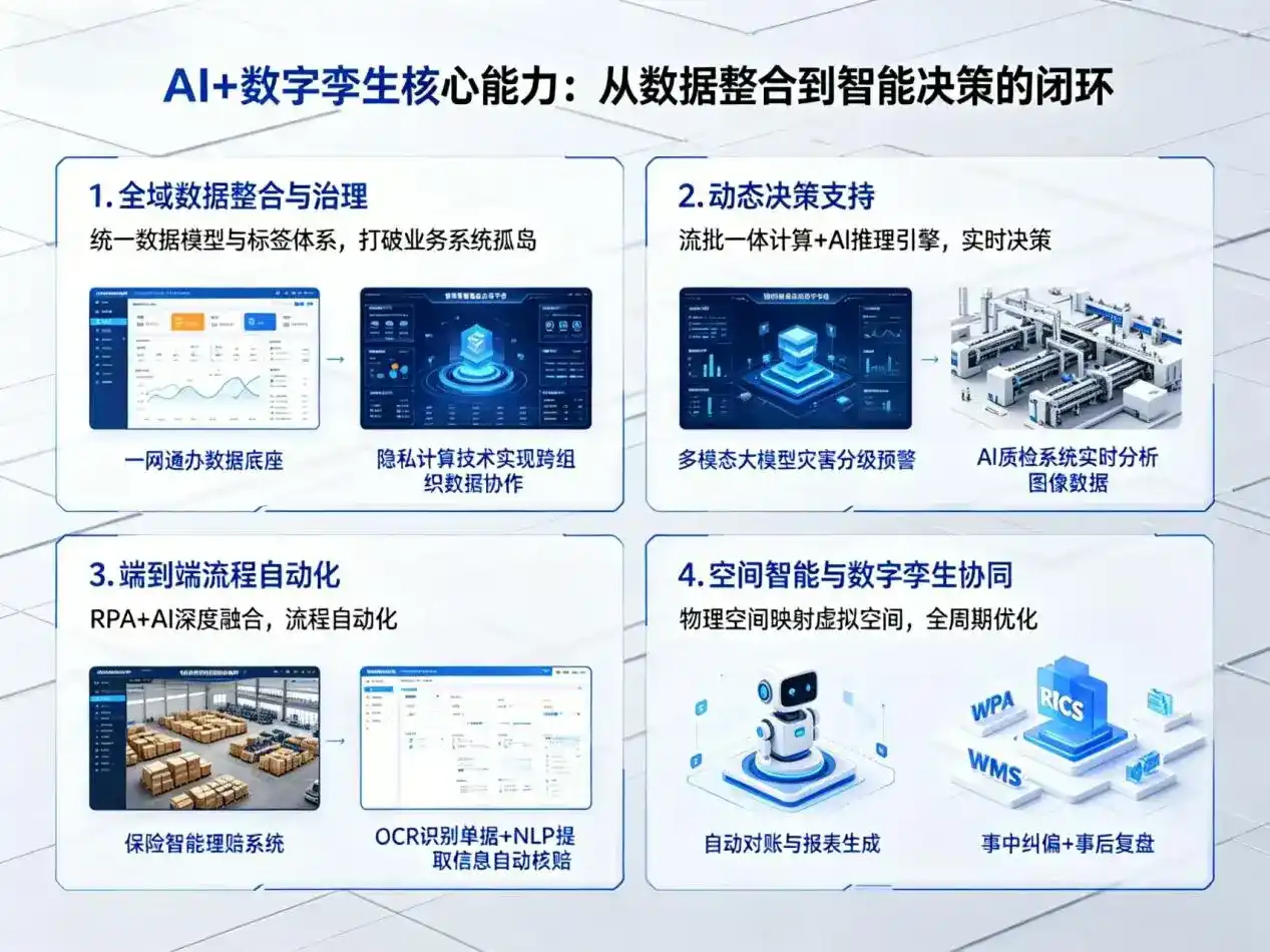 AI大模型落地优化服务｜解决基隆企业大模型响应慢、输出不准、成本偏高问题