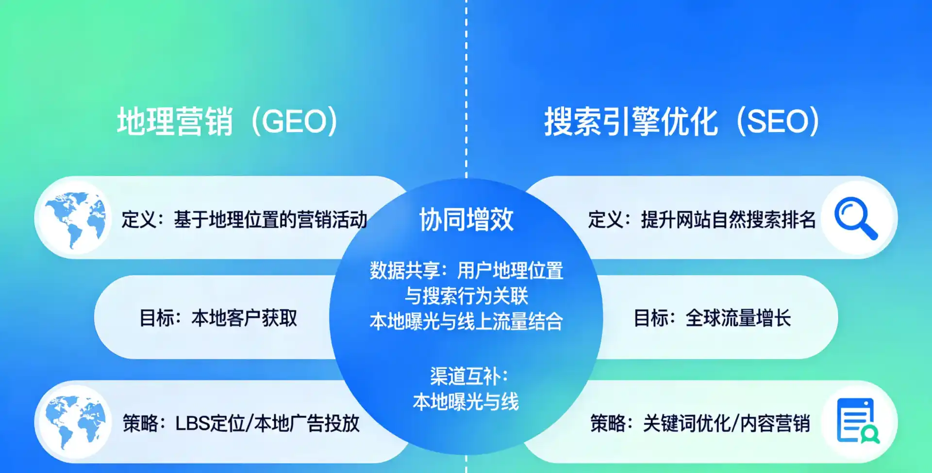 立足基隆，从用户需求与流量逻辑，解读GEO优化的落地价值与应用前景